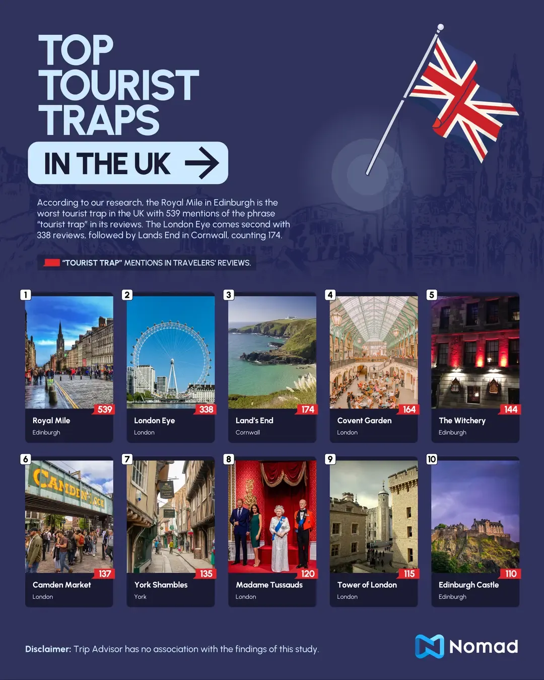 Nomad - Top Tourist Traps_UK (1).webp