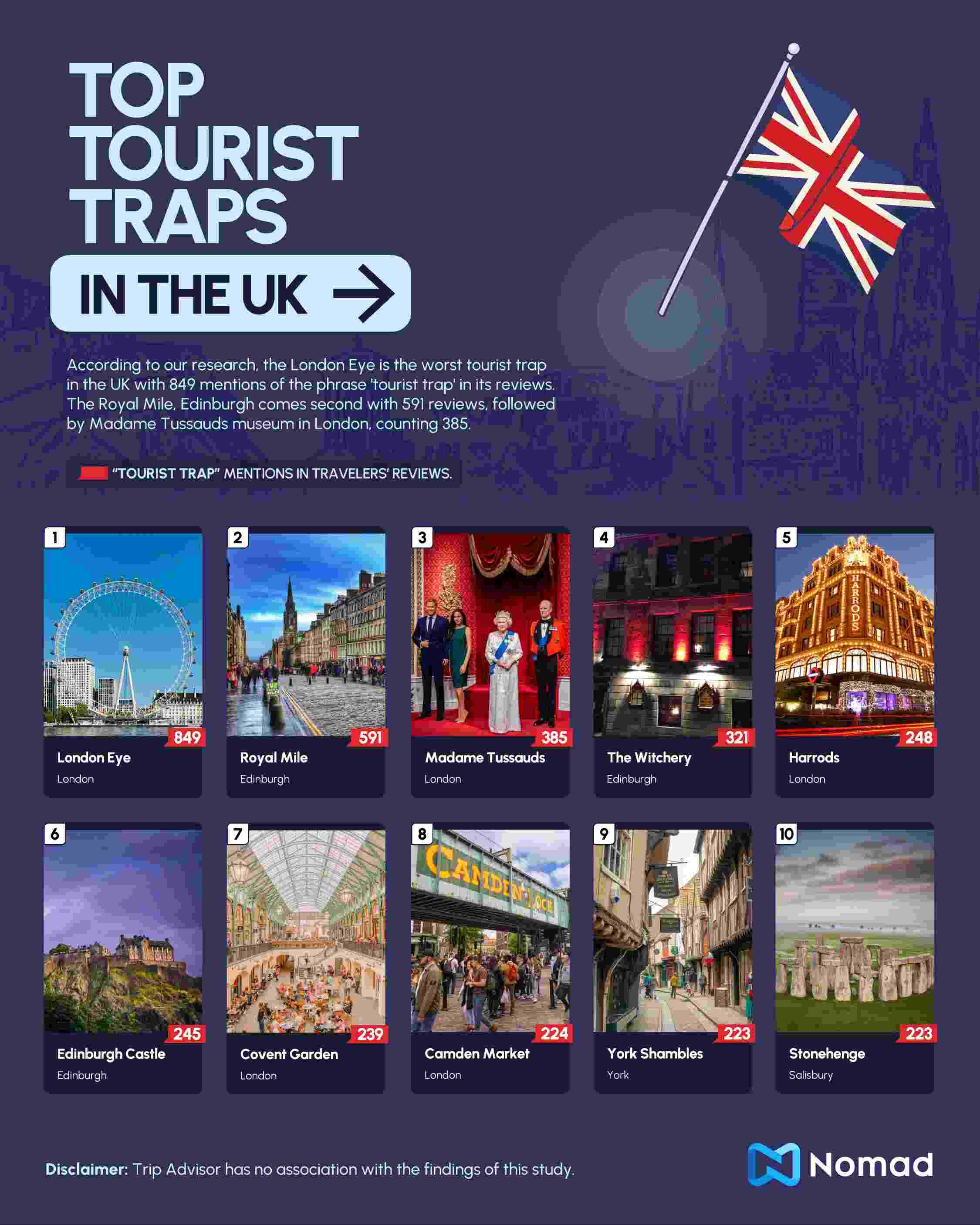 Tourist Traps 2026 UK