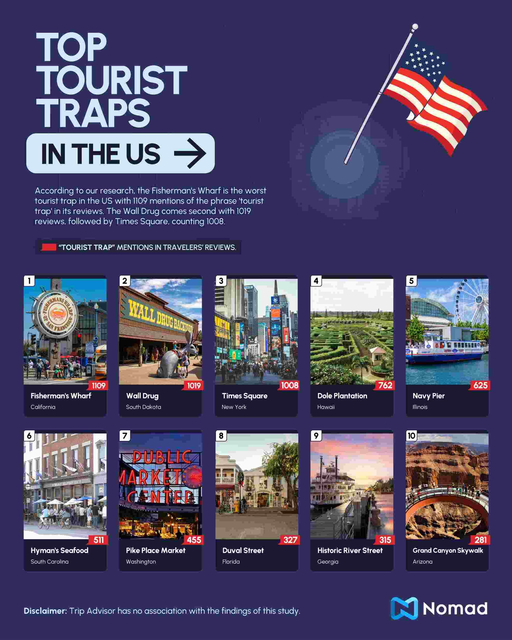 Tourist Traps 2026 US