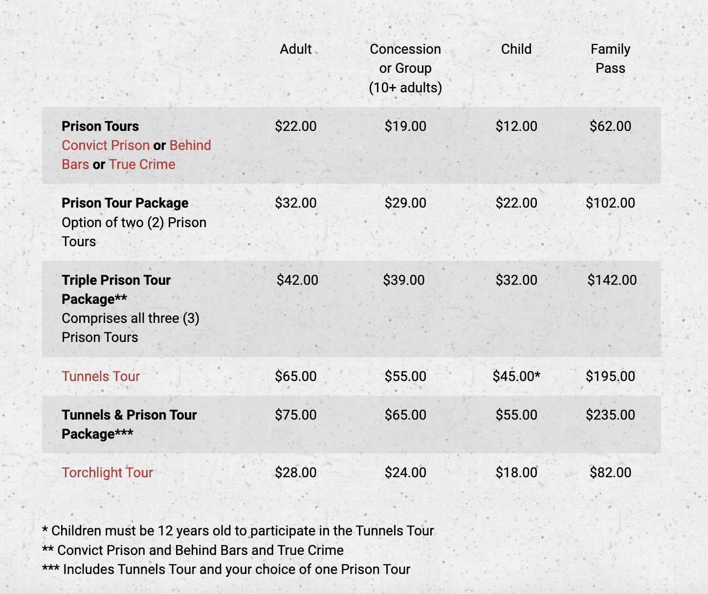 Fremantle Prison Tours Prices