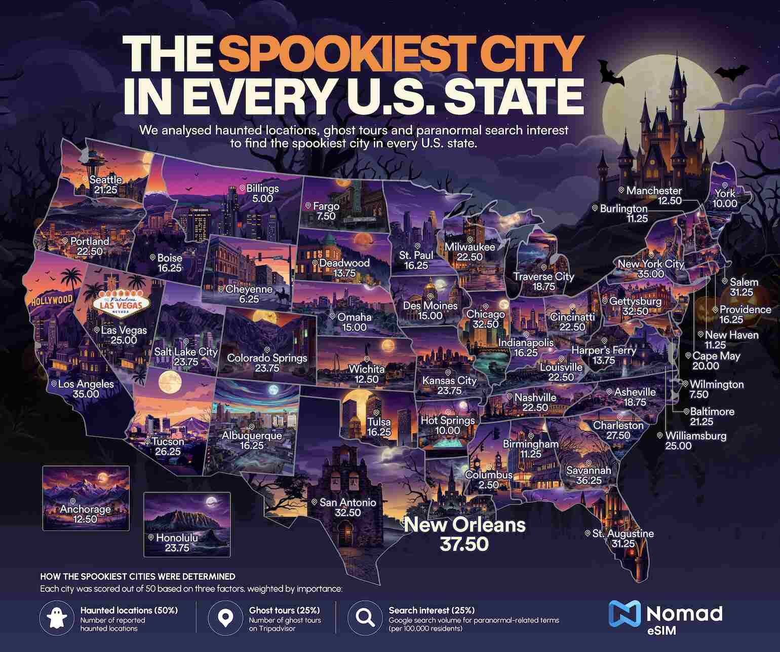 Spookiest Cities US Map
