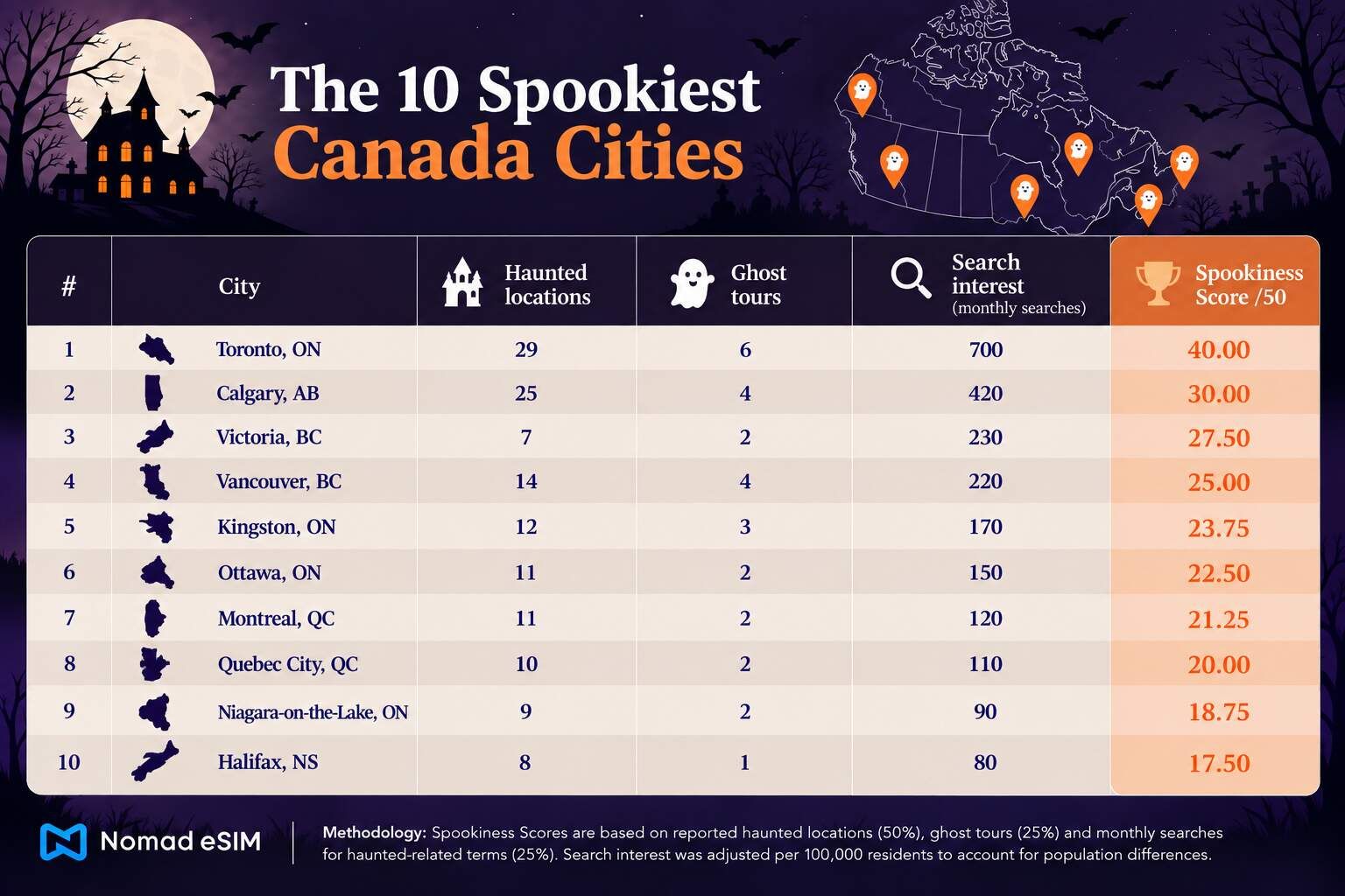 Spooky CA Cities Final .jpg