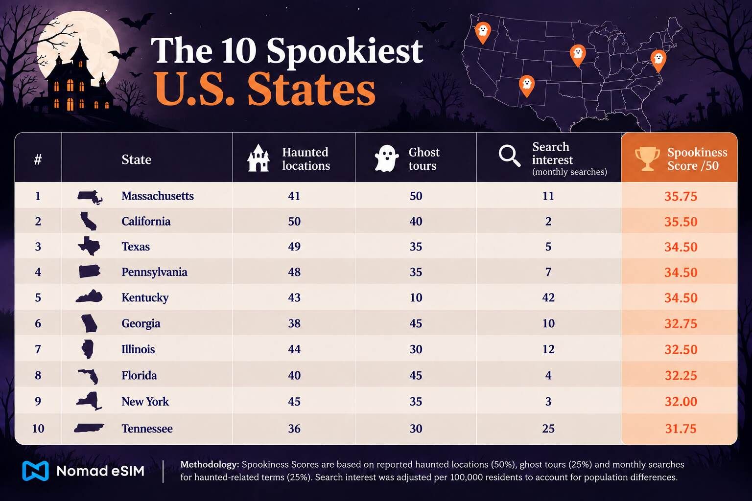 Spooky States Final.jpg