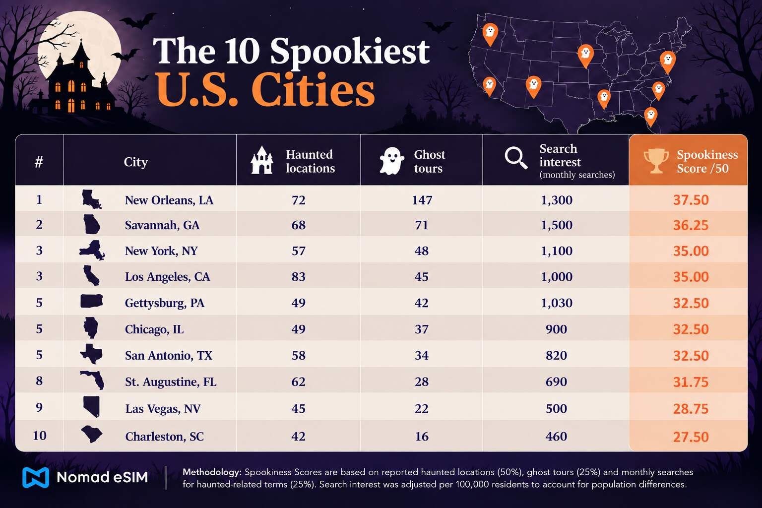Spooky US Cities Final.jpg