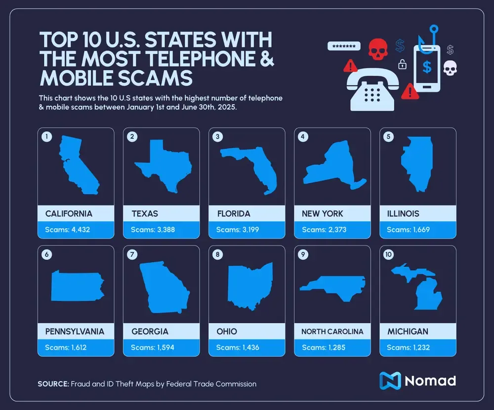 Telephone & Mobile Scams_01.webp