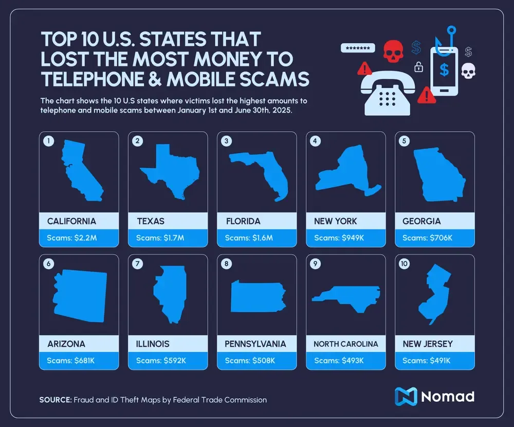 Telephone & Mobile Scams_02.webp