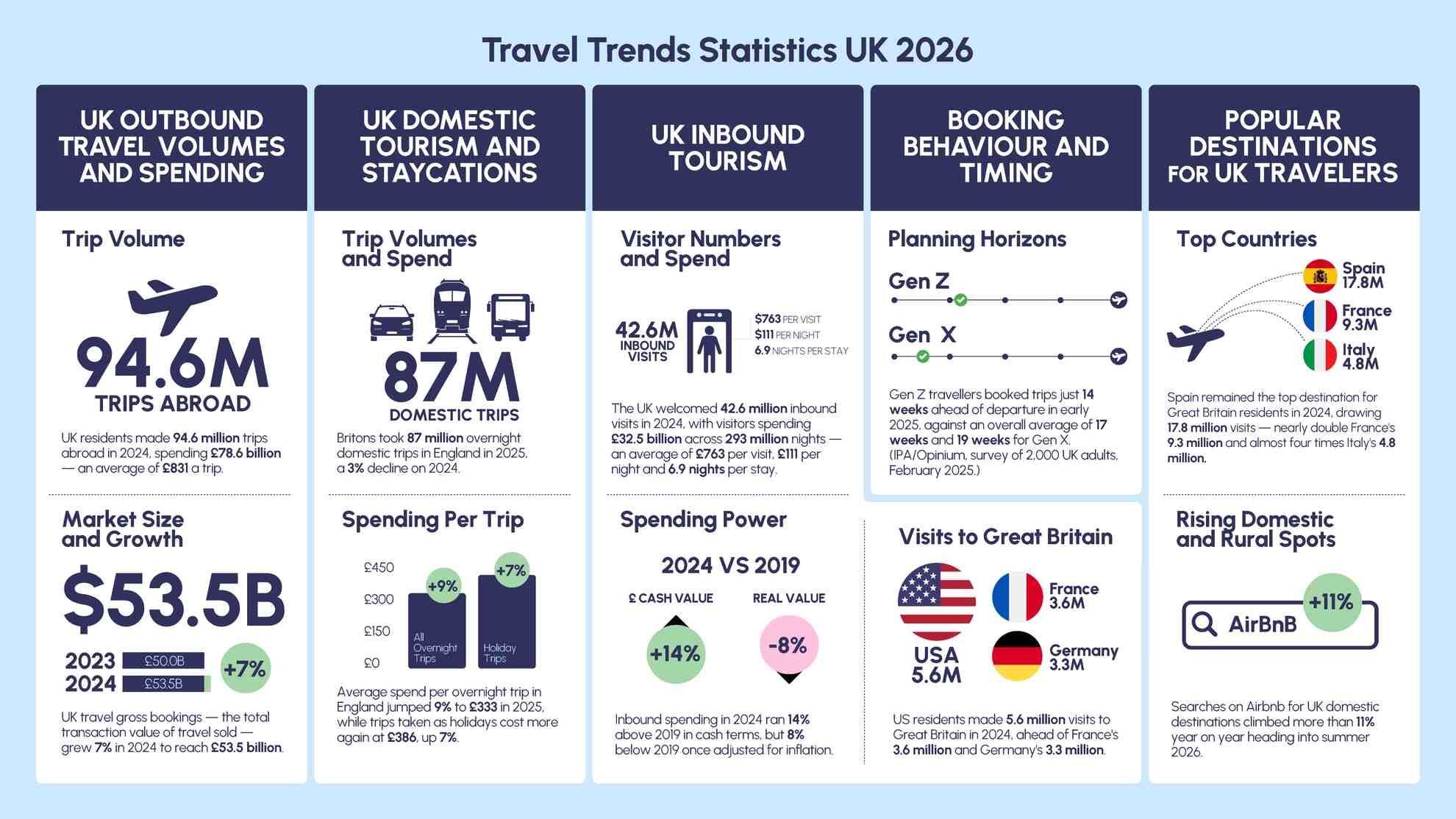 Infographic Travel Trends UK 1