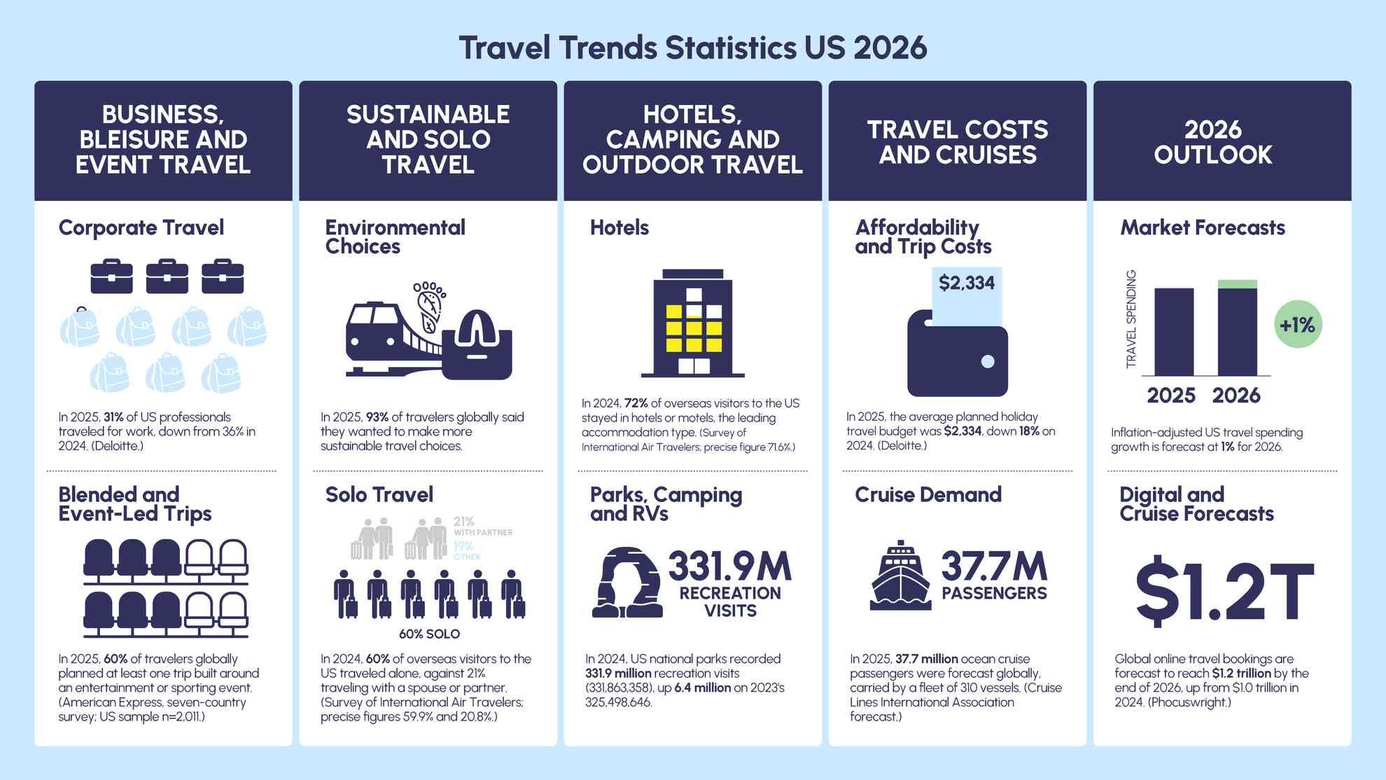 US Travel Trends 2026_2