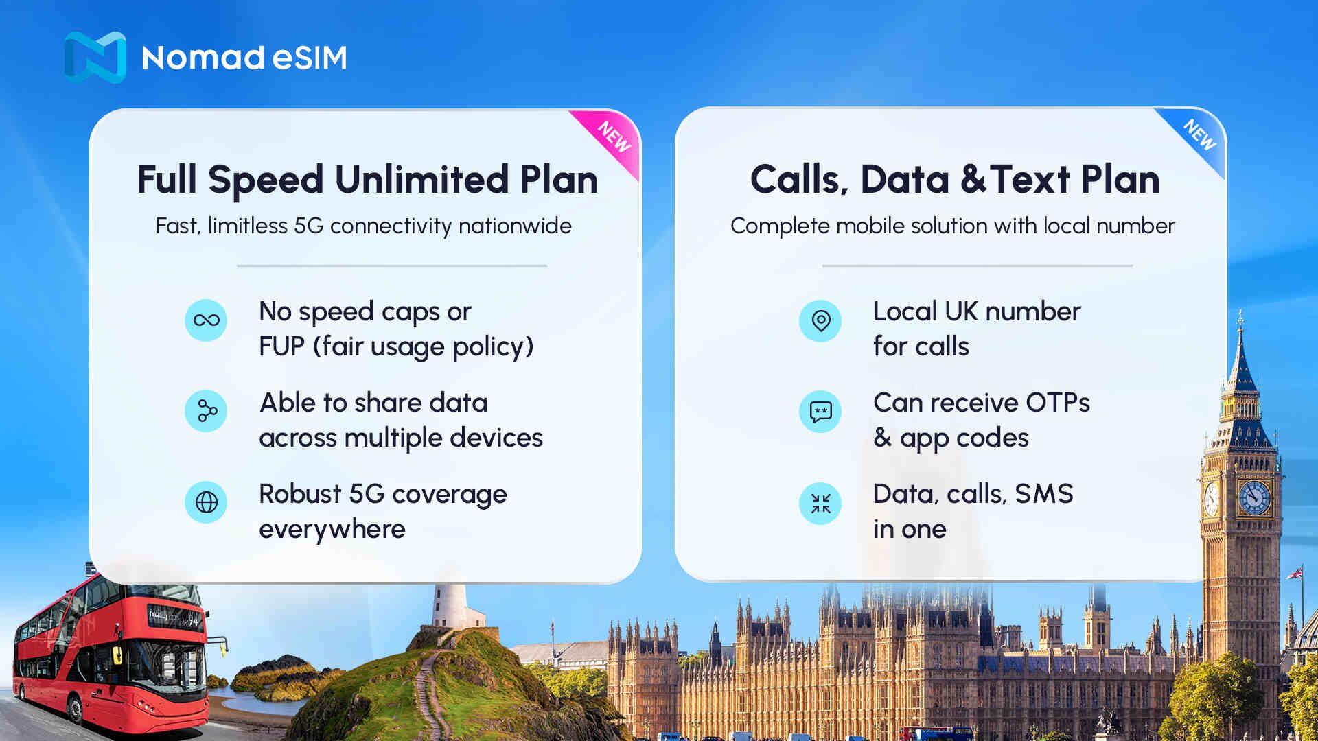 UK Unlimited Plans