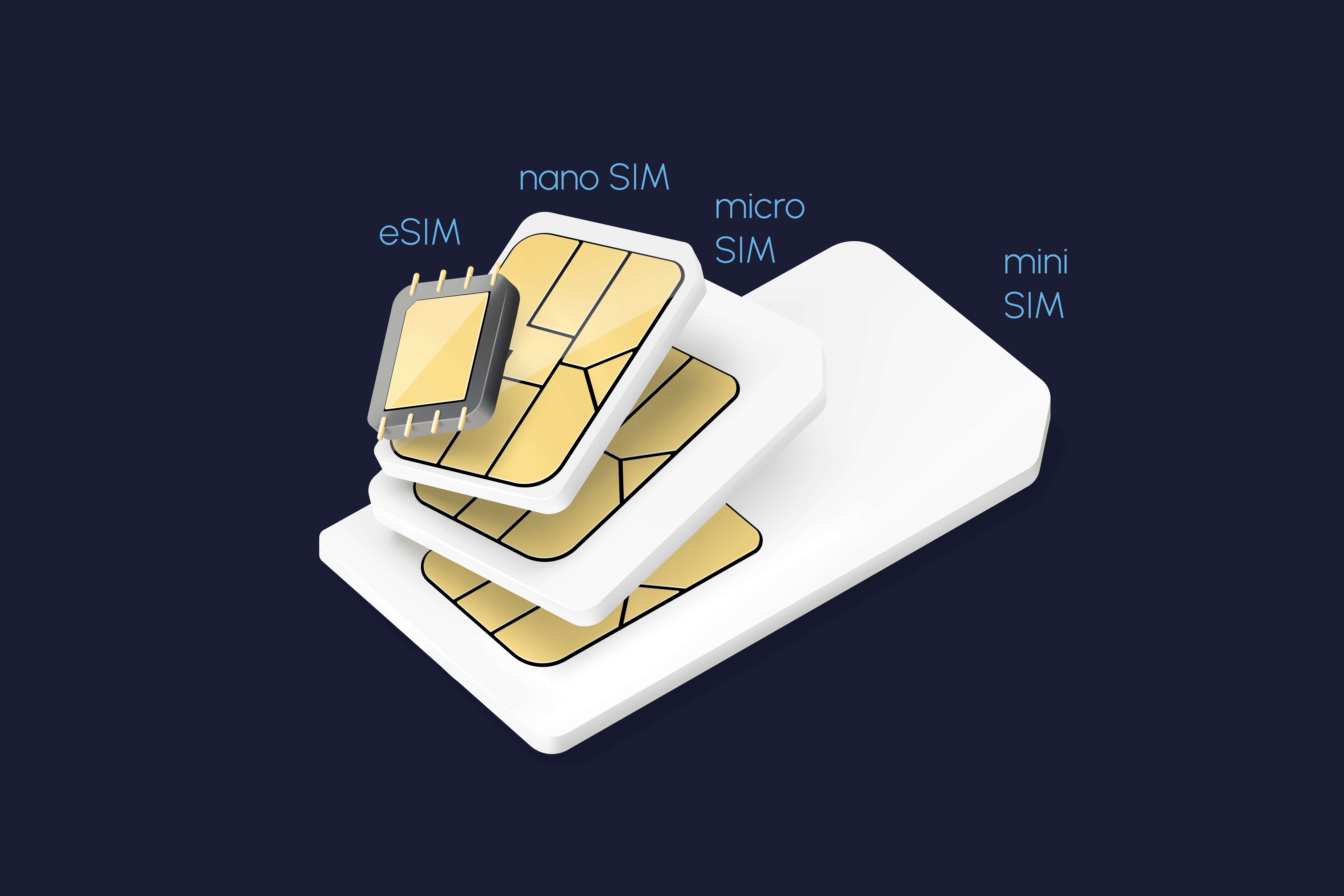 SIM Card Evolution