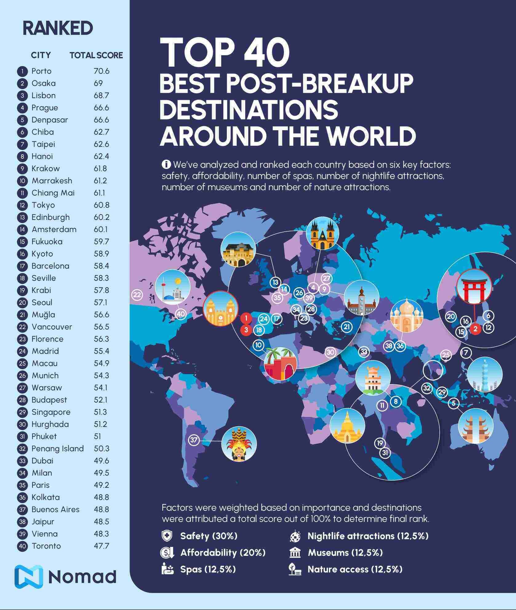 Vday breakup destinations 2026