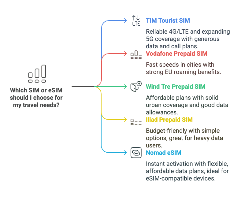 best-sim-cards-for-tourists-in-italy-infographic.png