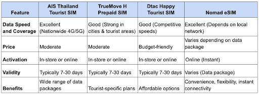 how-to-buy-a-sim-card-for-thailand-1 (URL 3).png