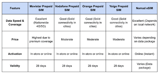 how-to-buy-sim-card-for-spain-2 (URL 1).png