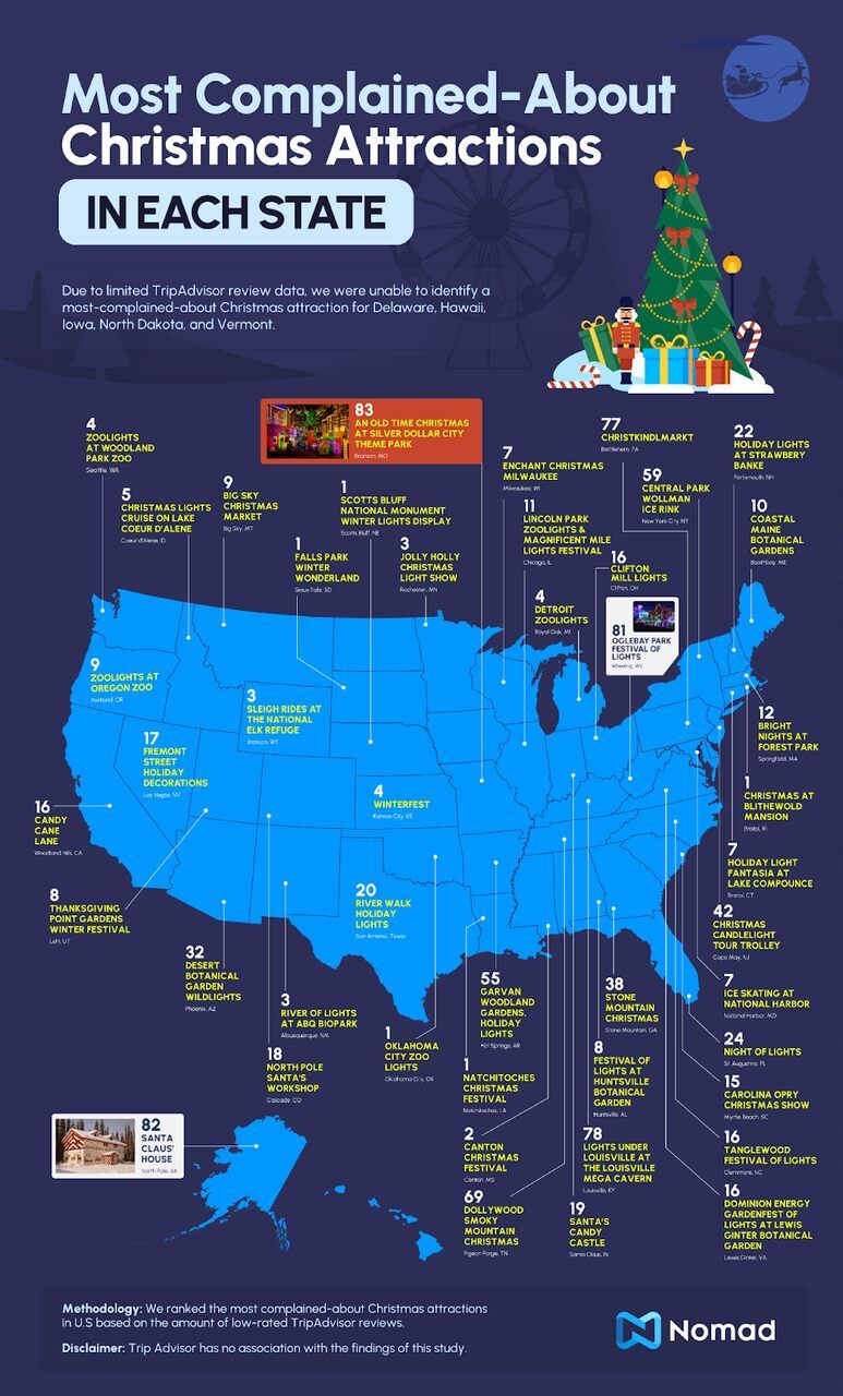 most complained xmas market1.jpg