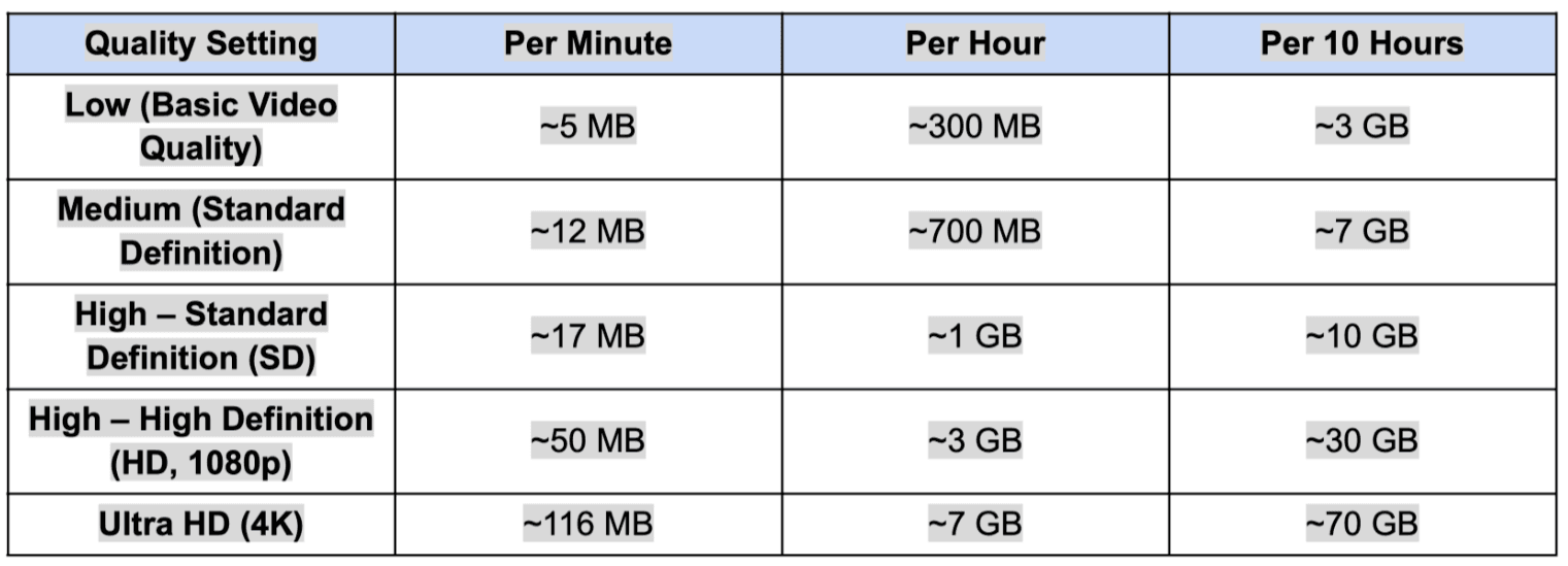 netflix-data-table-1.png