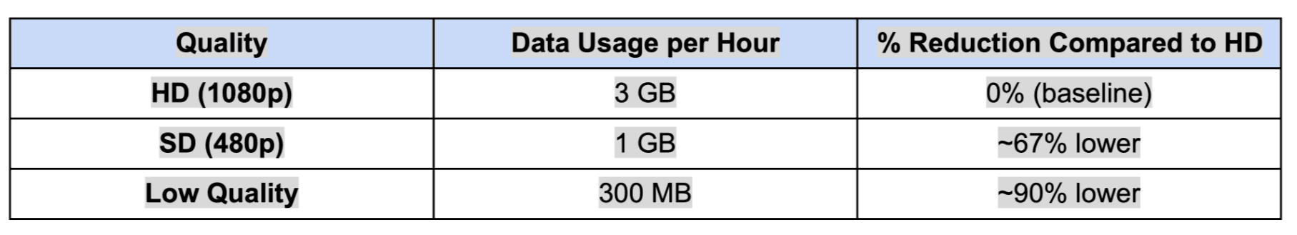 netflix-data-table-2.png