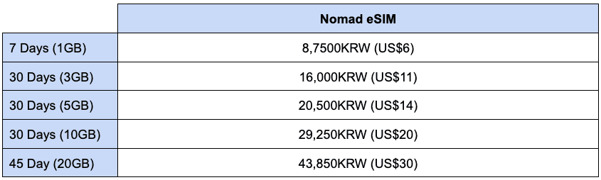 nomad-how-to-get-a-sim-card-in-korea.png