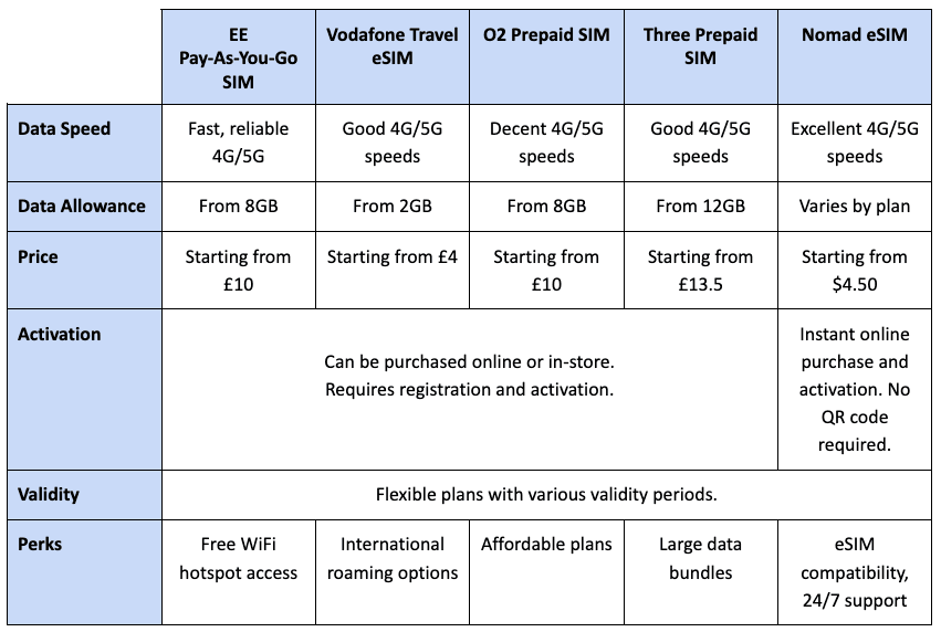 nomad-where-can-i-buy-a-sim-card-in-london.png