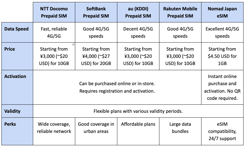 nomad-where-to-buy-sim-card-in-japan.png