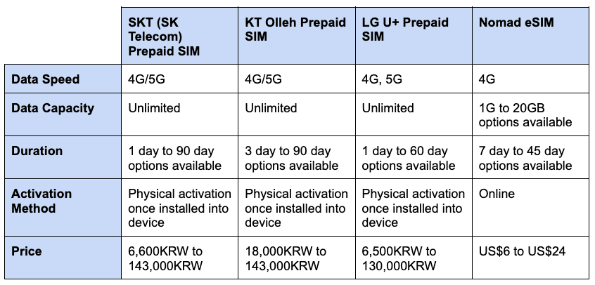 nomad-where-to-buy-sim-card-in-seoul.png