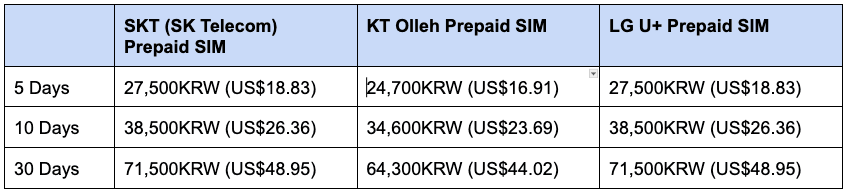 nomad-where-to-get-a-sim-card in-seoul.png