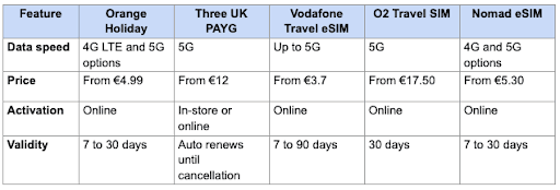 sim-and-esim-for-europe.png (URL 5).png