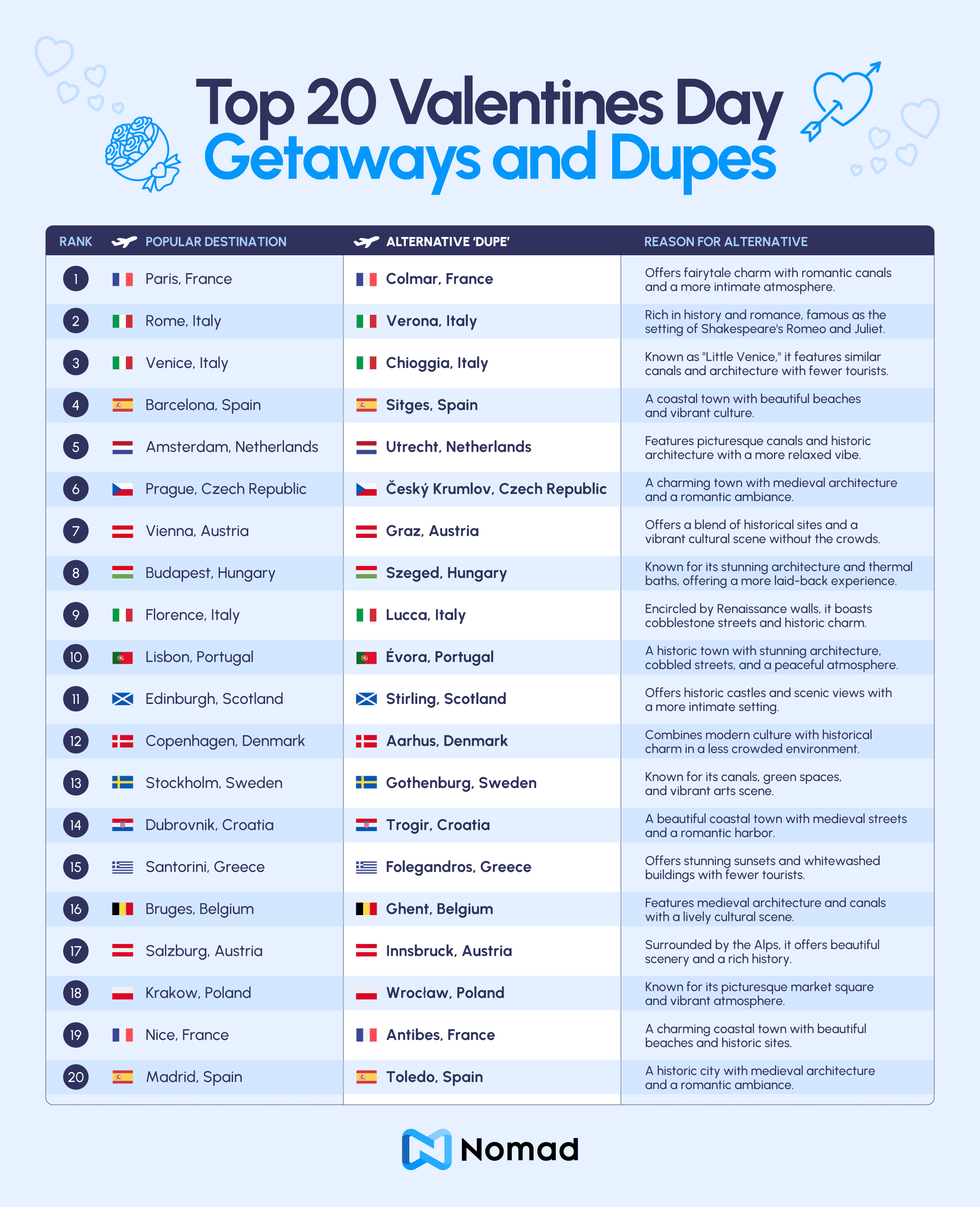 top_20_destinations_and_dupes_01a.png