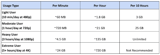 youtube-data-usage-table-1.png