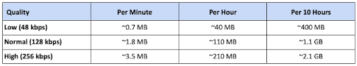 youtube-data-usage-table-3.png