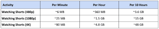 youtube-data-usage-table-4.png